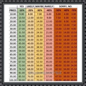 Make an offer guide!!!